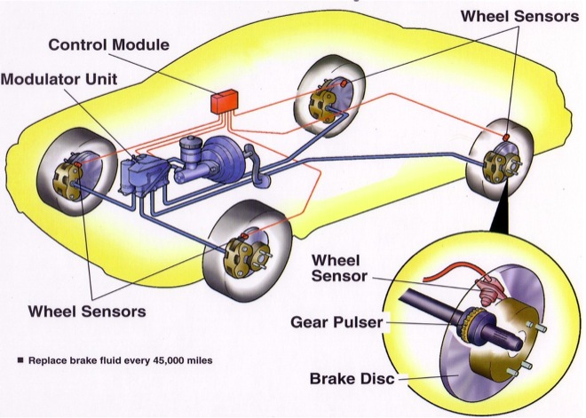 Cистема asr / trc traction control system (трэкшн контроль) — что это такое в автомобиле