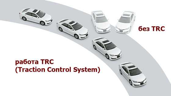 Cистема asr / trc traction control system (трэкшн контроль) — что это такое в автомобиле