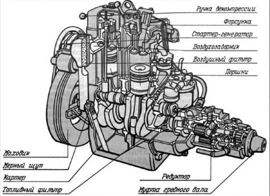 Дизельный двигатель и его особенности