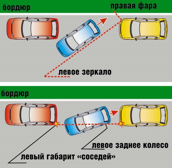 Как парковаться задним ходом между автомобилями:  схема и пошаговая инструкция