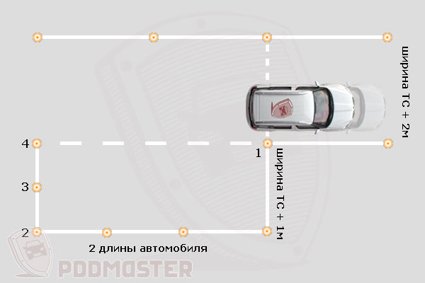 Как парковаться задним ходом между автомобилями:  схема и пошаговая инструкция