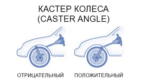 Kастер (кастор) колеса: что это такое, на что он влияет и как его регулировать