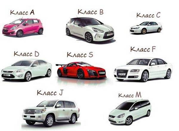 Классификация автомобилей по классам (таблица): экологический, по размерам, маркам и престижу