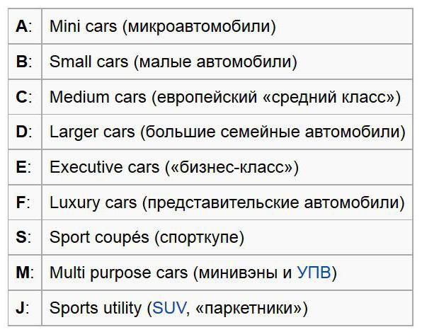 Классификация автомобилей по классам (таблица): экологический, по размерам, маркам и престижу