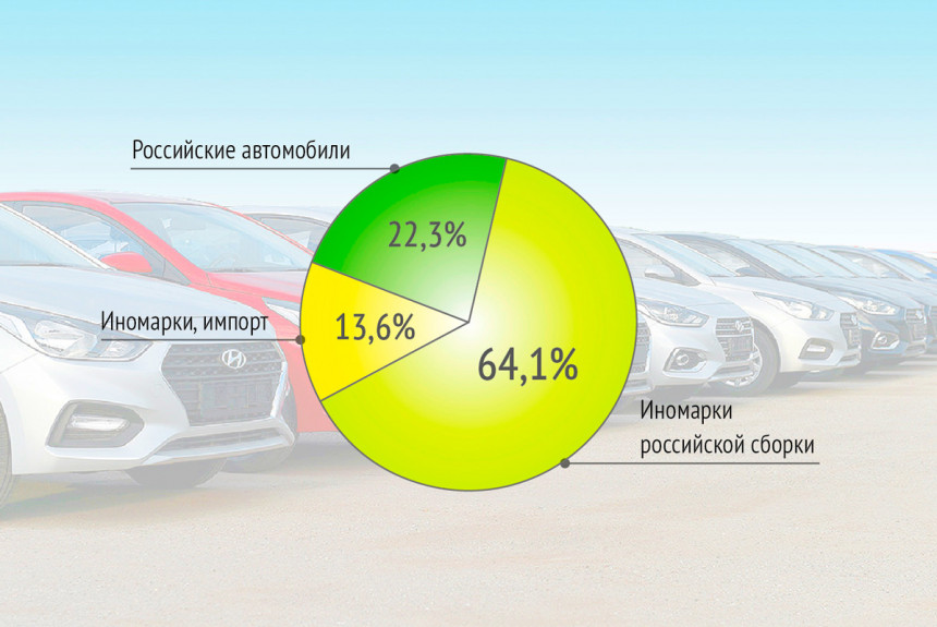 Количество автомобилей или статистические рассуждения в пробке