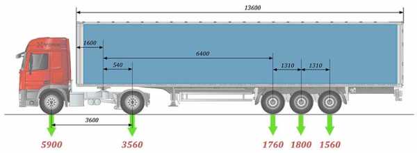 Нагрузка на ось грузового автомобиля:  таблица 2018 — 2019 и штрафы за перегруз