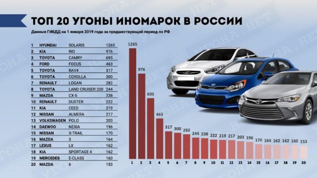 Почему в россии угоняется много автомобилей?