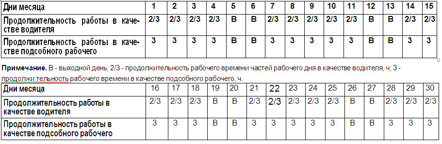 Водитель в отпуске кто должен подменять