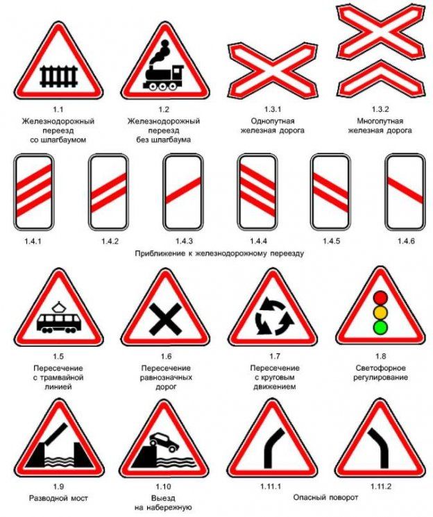 Предписывающие знаки дорожного движения: картинки с пояснениями