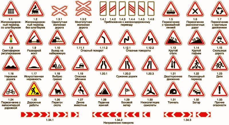 Предупреждающие знаки дорожного движения — картинки с комментариями