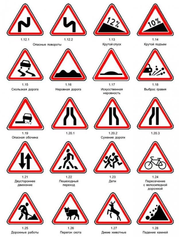 Предупреждающие знаки дорожного движения — картинки с комментариями