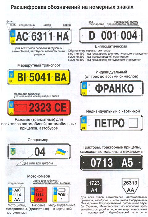 Регистрационный номер автомобиля