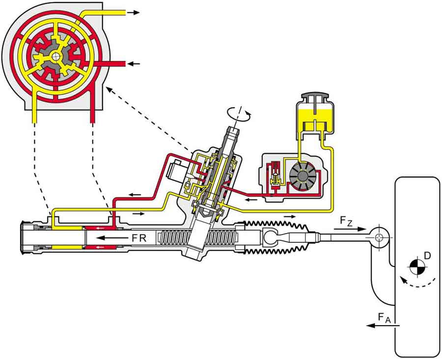 Устройство рулевой рейки с гидроусилителем: принцип работы, что такое гур в автомобиле