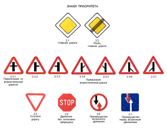 Знаки приоритета дорожного движения с комментариями, картинки и видео